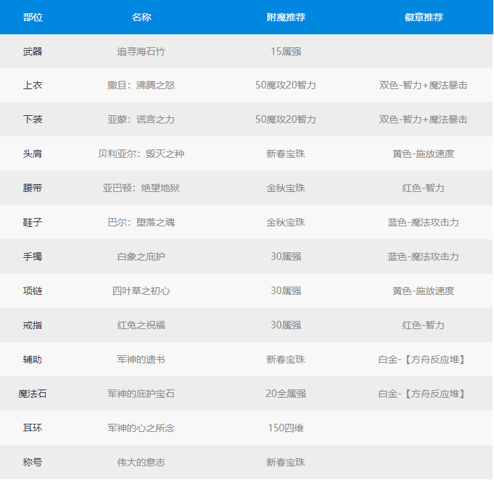 《DNF》100级男机械最强毕业装备搭配2022