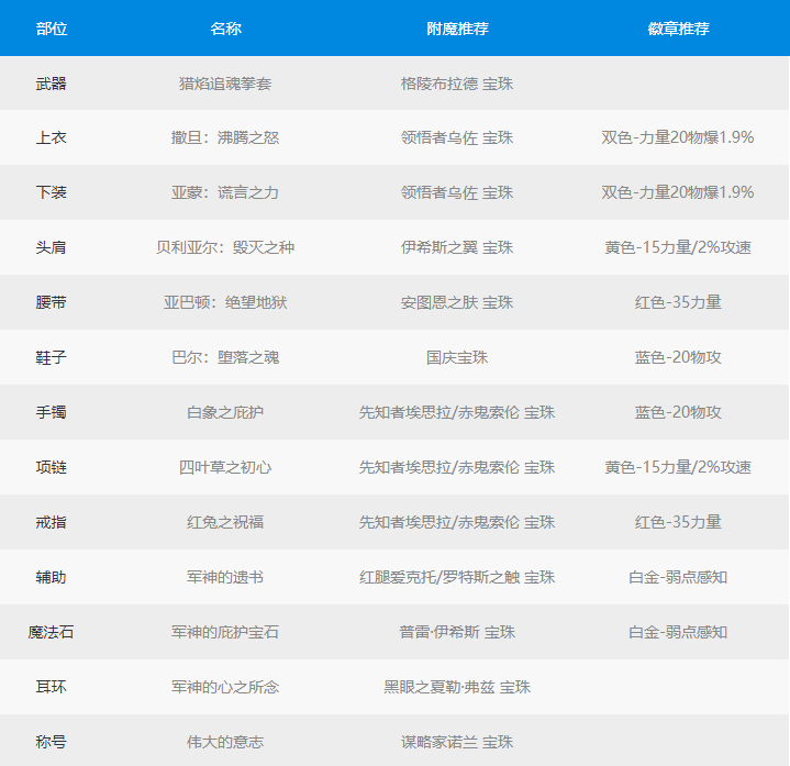 《地下城与勇士》DNF100级女散打最强毕业装备2022