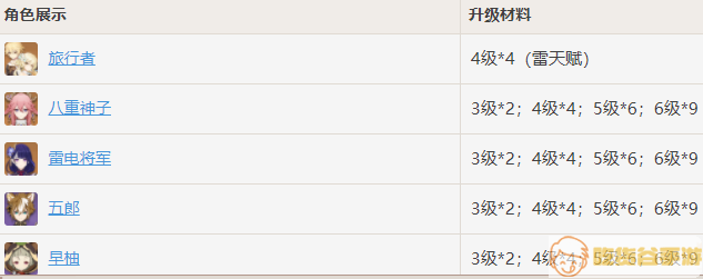 原神天光的指引是谁的升级材料