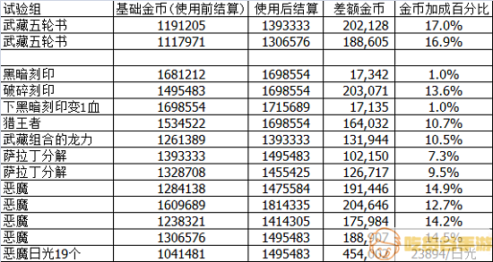 不思议迷宫神锻之地刷金币攻略