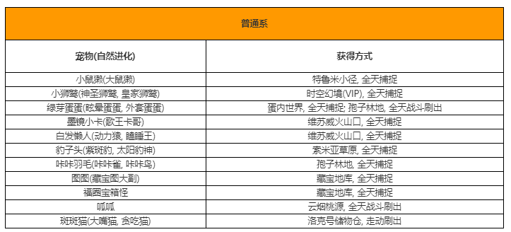 《洛克王国》普通系场景宠物在哪获取