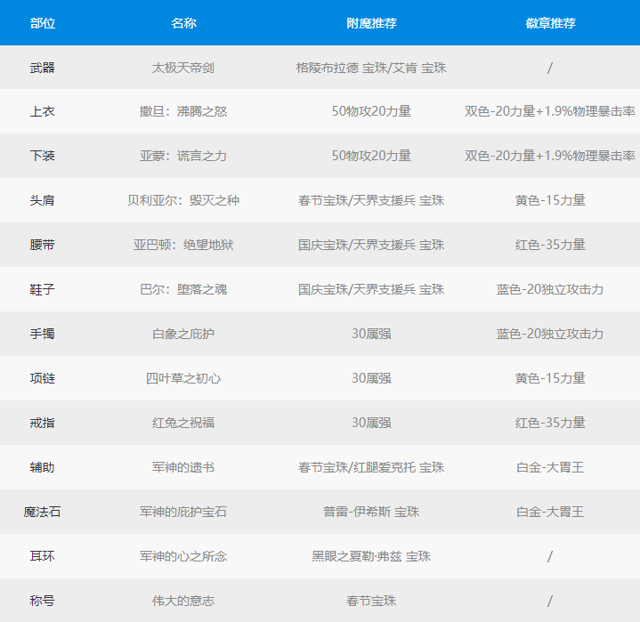 《DNF》100级龙骑士最强毕业装备搭配