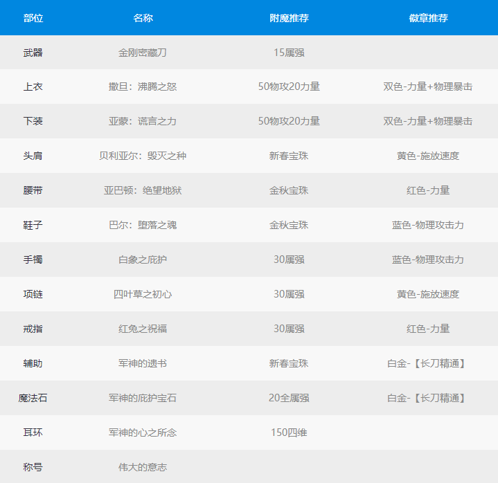 《DNF》100级暗刃最强毕业装备搭配