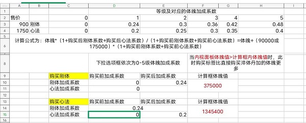 《无极仙途》时光秘境攻略2022