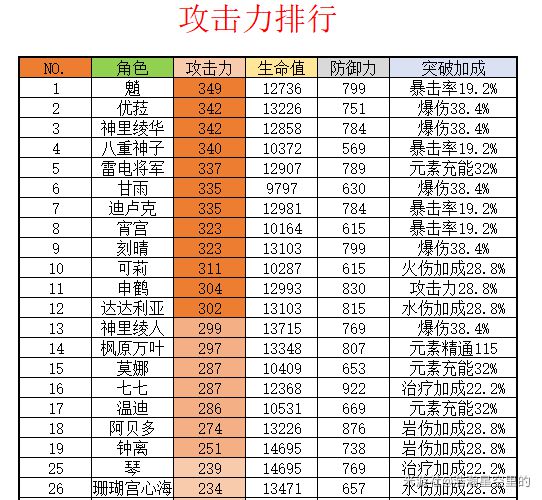 《原神》神里绫人技能解析与出装玩法攻略