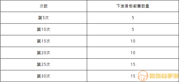 《洛克王国》花样滑板玩法技巧分享