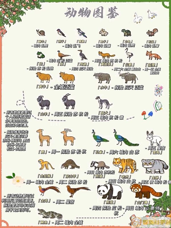 《江南百景图》小动物抓捕图鉴汇总2022最新