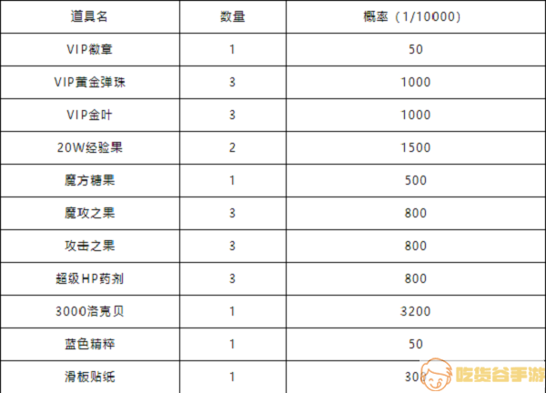 《洛克王国》花样滑板玩法技巧分享