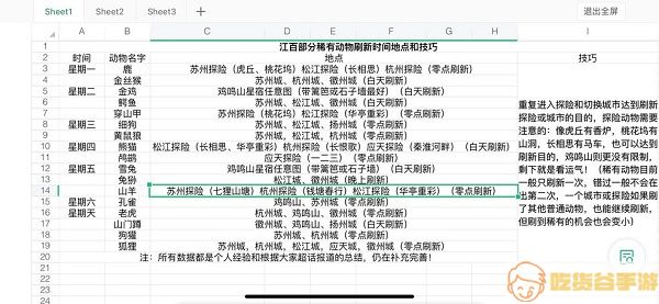 《江南百景图》小动物抓捕图鉴汇总2022最新