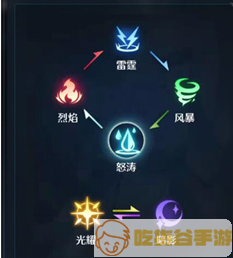 《诺亚之心》幻灵属性克制机制是什么