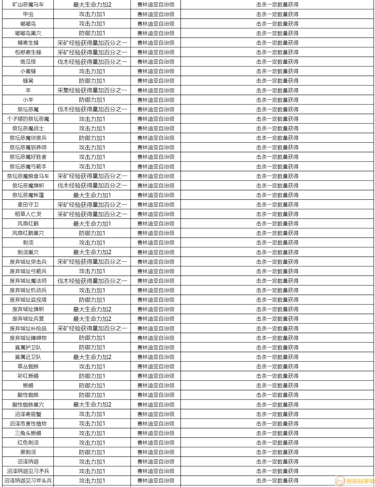 《黑色沙漠手游》知识奖励及收集方式大全