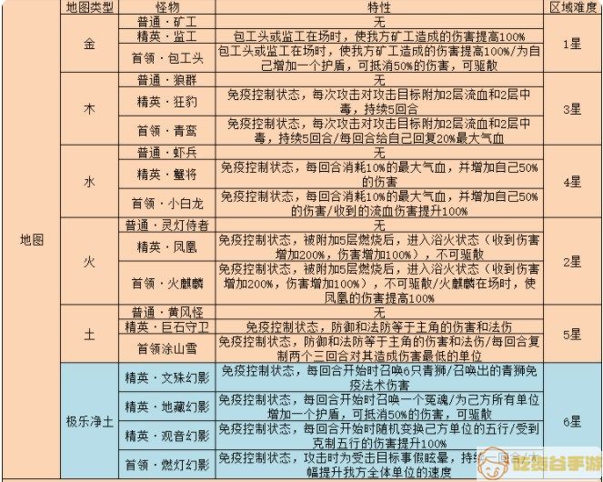 《梦幻西游》雷音幻境全关卡攻略汇总分享