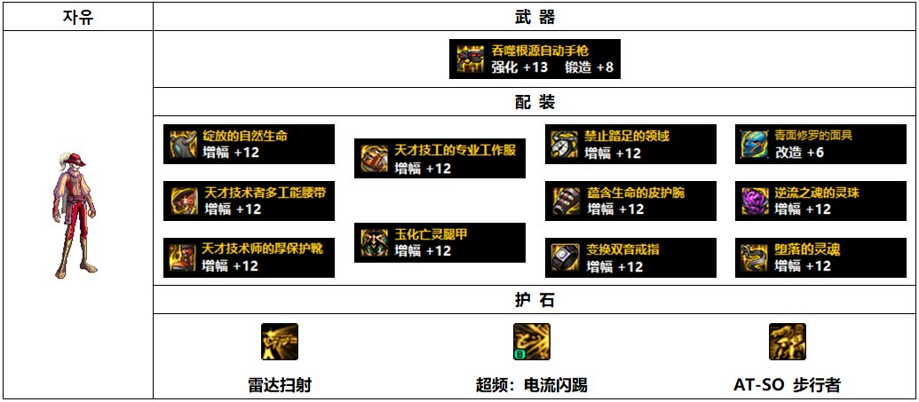 《DNF》合金战士110最强毕业装备推荐