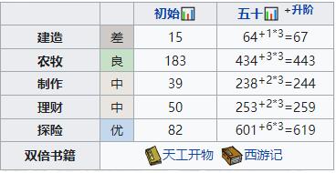 《江南百景图》花晚照培养方法一览