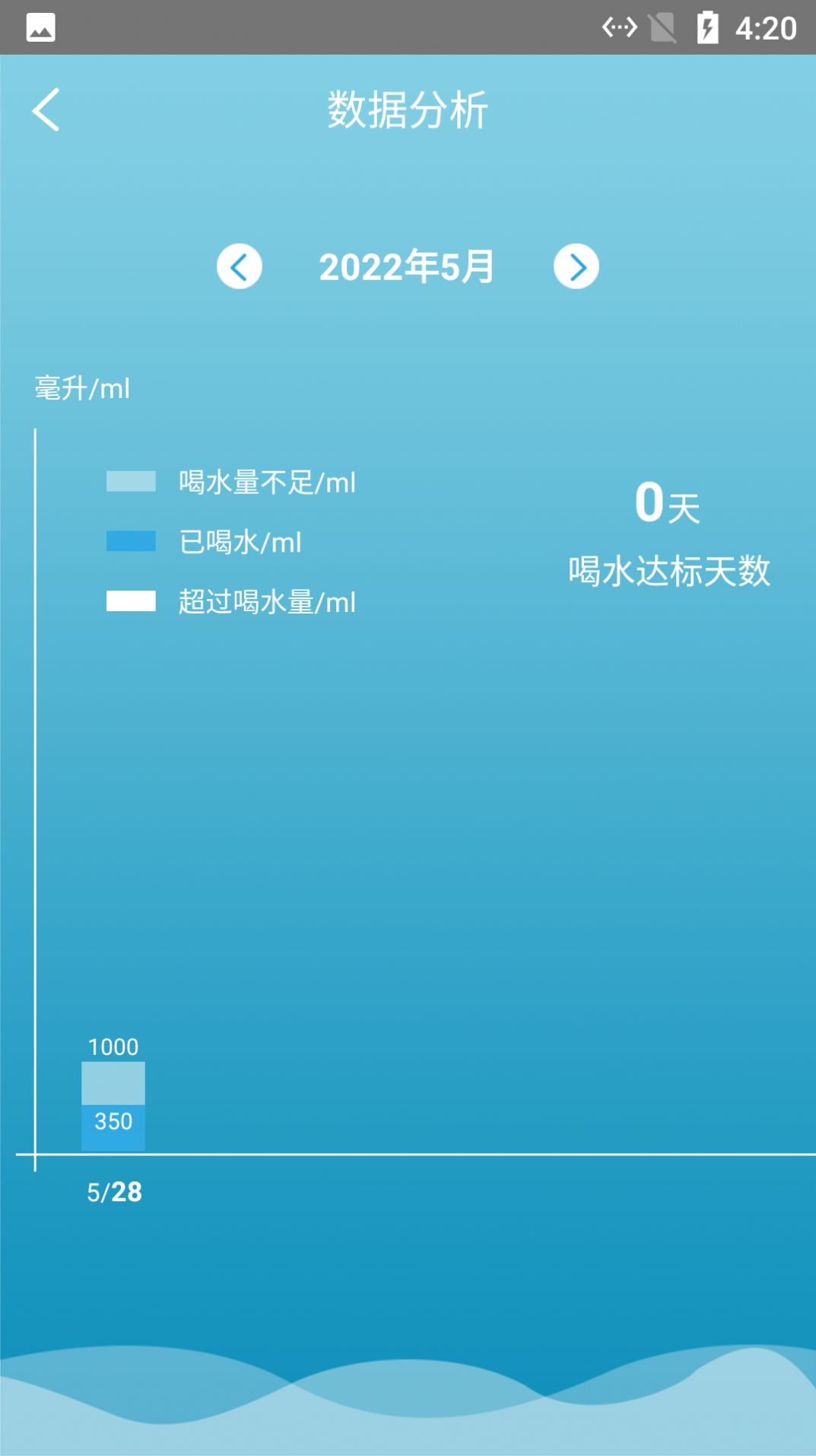 熊熊养成好习惯app官方版图2