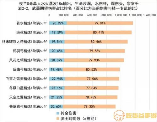 原神夜兰武器怎么选