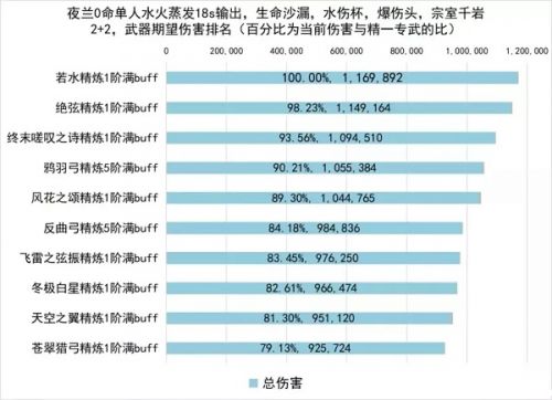 原神夜兰武器选择推荐