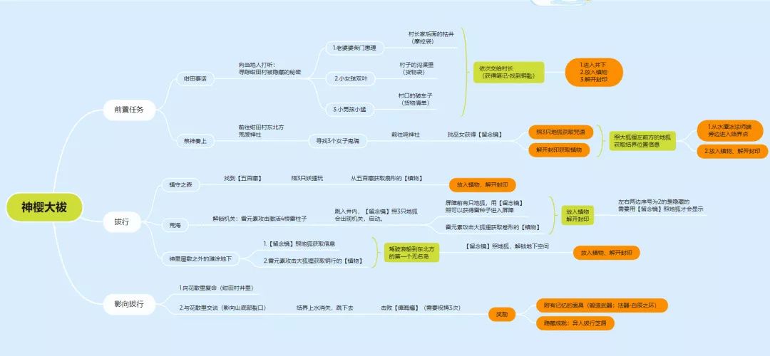 原神白辰之环图纸获取攻略