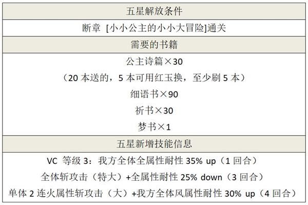 另一个伊甸米悠五星升级攻略