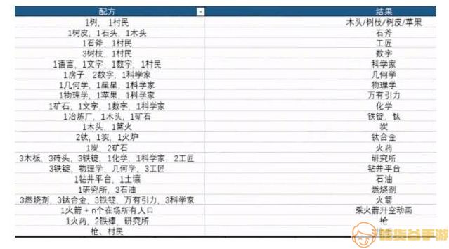 堆叠大陆火药怎么合成