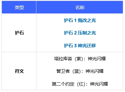 DNF帕拉丁110级毕业护石符文选择方法