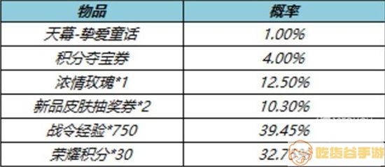 王者荣耀挚爱童话天幕怎么获得？挚爱童话天幕保底价格介绍[多图]图片2