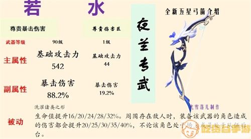 原神夜兰专武属性是什么 若水90级面板属性介绍