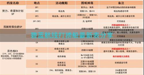 碧蓝航线打捞船最新表分享