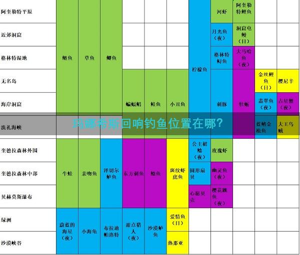 玛娜希斯回响钓鱼位置在哪？