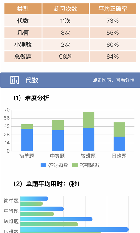 初中数学宝典app最新版图2