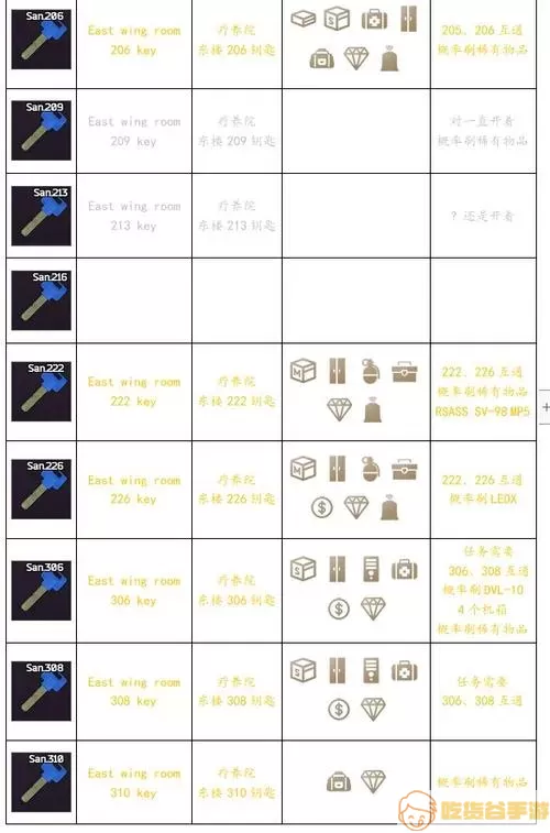 逃离塔科夫zb014钥匙怎么得？塔科夫zb014钥匙在哪里？