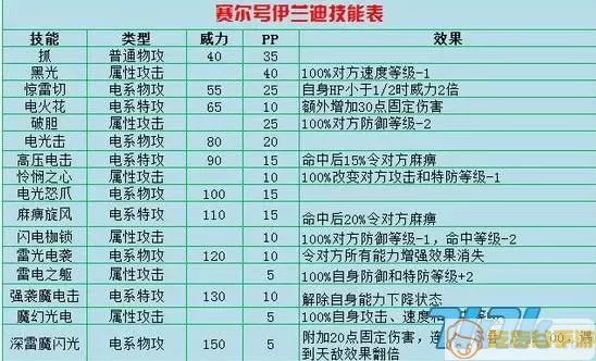 赛尔号种族值排行榜2023 赛尔号十大种族值排名