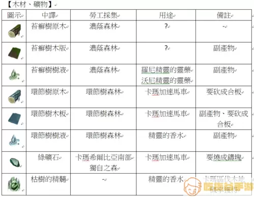 黑色沙漠猎场收益排名 黑色沙漠0氪金职业