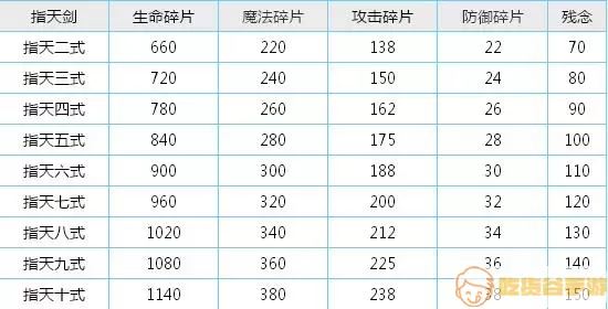 造梦西游ol法宝成长率 造梦西游ol法宝2.5成长