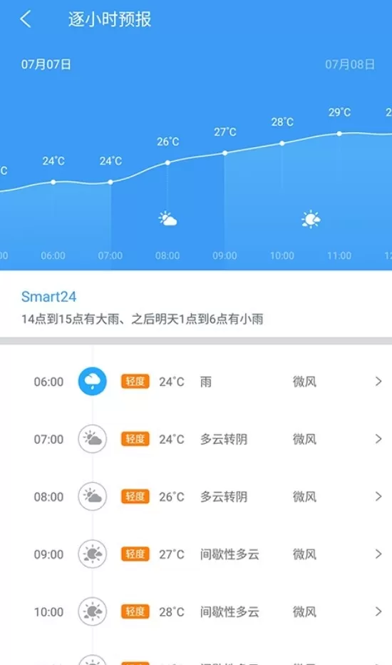 中国天气预报30天查询最新版图0