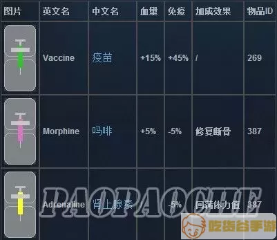 未转变者建筑物id表 未转变者中国南方物品id大全