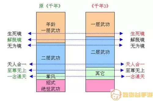 侠众道境界表 侠众道步法多少飘？