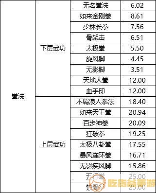 侠众道帝王陵攻略 千年王陵攻略带图