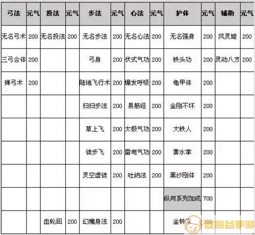 侠众道元气表 侠众道元气算法