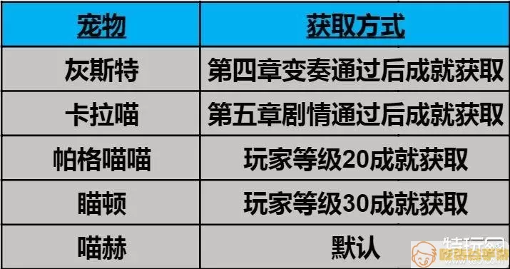 纯白和弦怎么玩？纯白和弦新手攻略