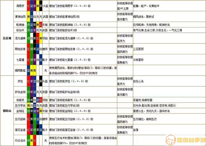 地牢猎手符石组合推荐 无底洞符石组合表