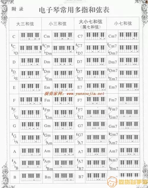 纯白和弦QQ登录 纯白和弦兑换码