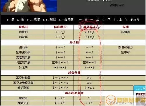 拳皇2012连招 拳皇2012必会连招