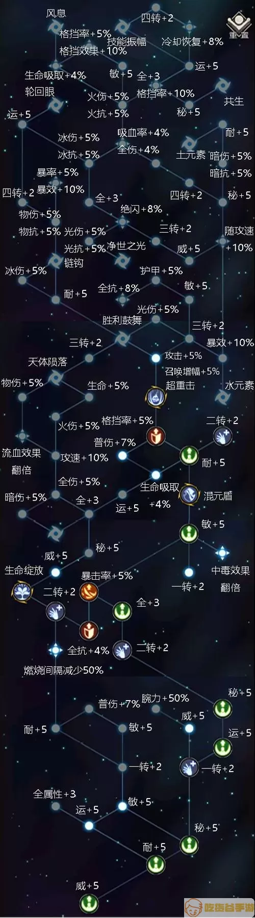 龙之契约技能星图 龙之契约技能星图解析