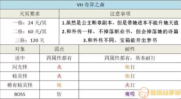 《另一个伊甸：超越时空的猫》时间走廊地图指南