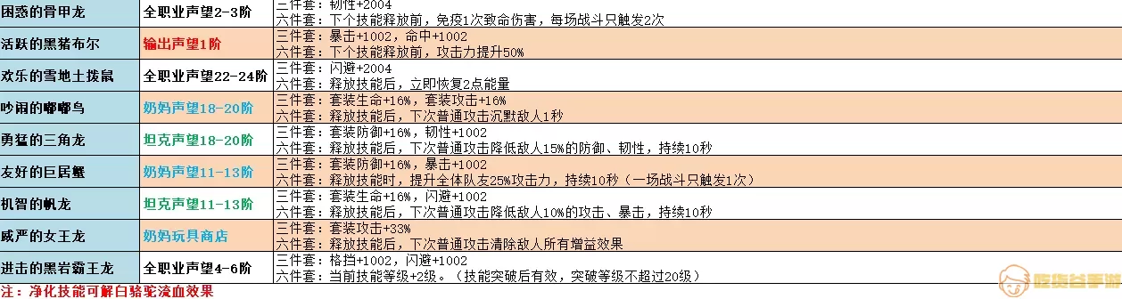 《不休的乌拉拉》战士技能和效果列表