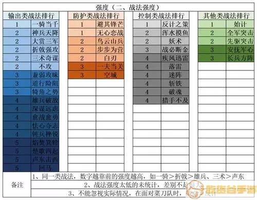 《青丘狐传说》手游新手指南