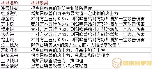 《全民大主宰》手游法身技能详解