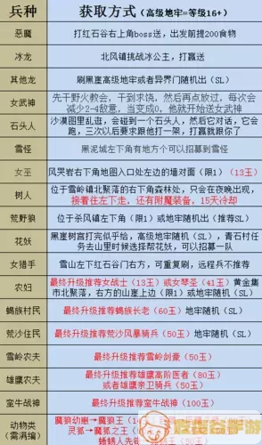 《龙门镖局》手游6个初始角色介绍