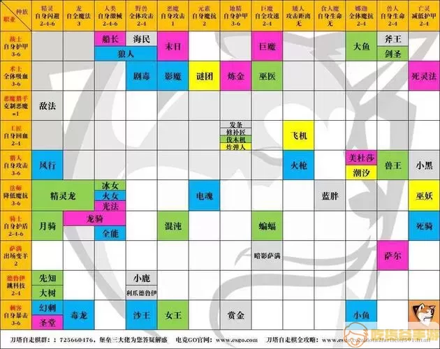 《白荆回廊》战斗玩法指南